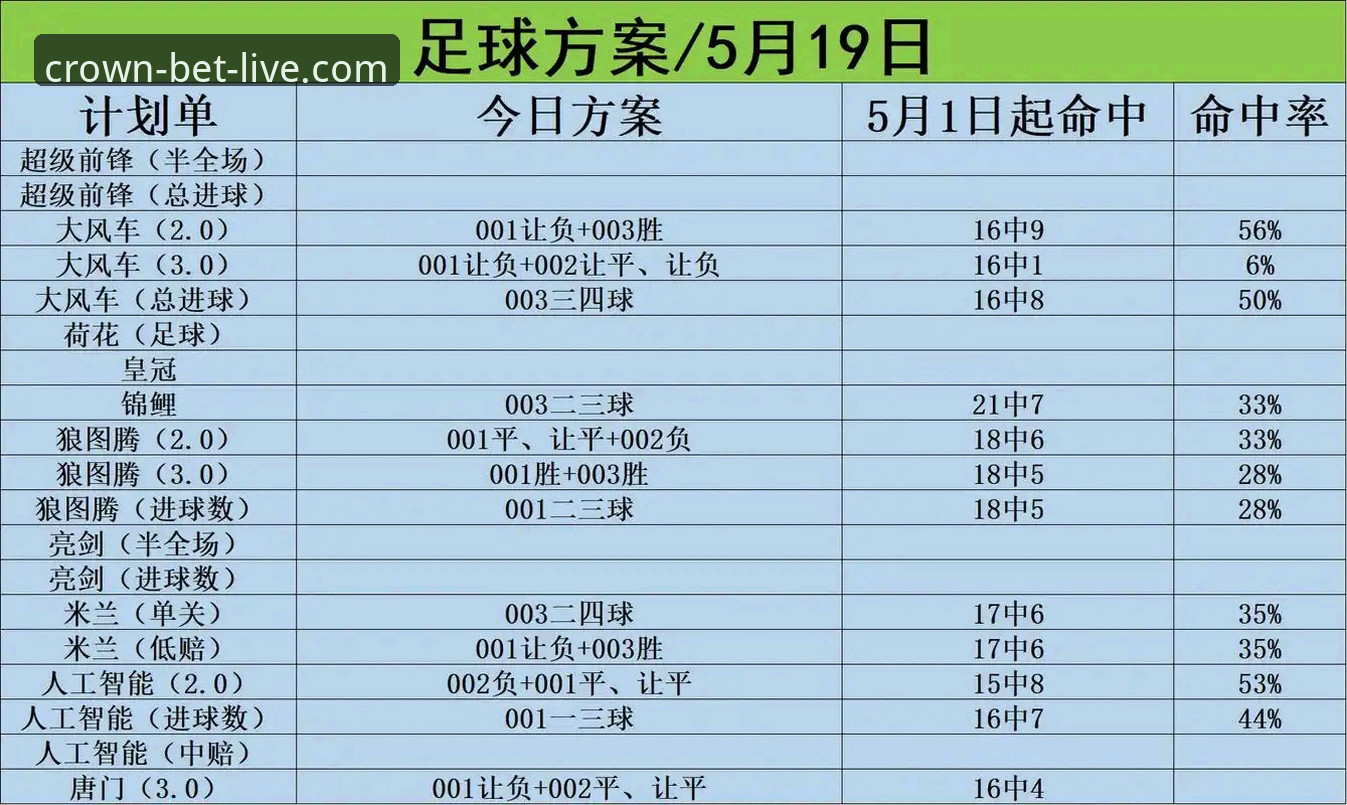 皇冠竞彩App怎么样 皇冠竞彩App深度评测:从下载到实战,这款App到底值不值得用?